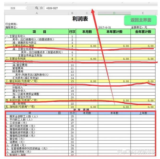 房价报表：详解夜审罚金含义、制作方法与撰写技巧（数据表分析）