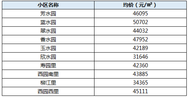 房价报表：详解夜审罚金含义、制作方法与撰写技巧（数据表分析）