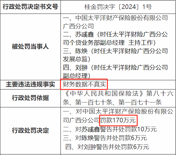 房价报表：详解夜审罚金含义、制作方法与撰写技巧（数据表分析）