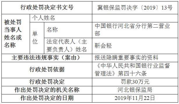 房价报表：详解夜审罚金含义、制作方法与撰写技巧（数据表分析）