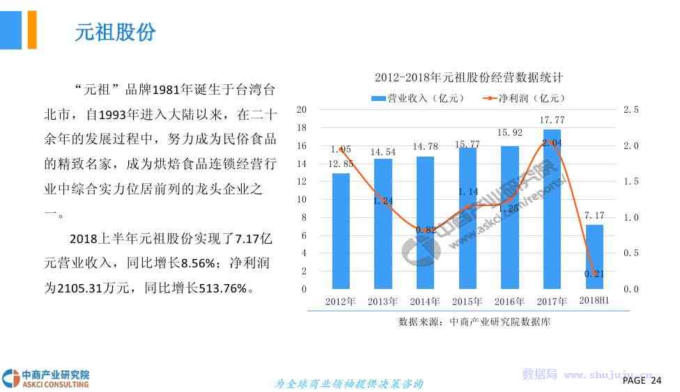 《解析市场动态：撰写精准房价报告攻略》