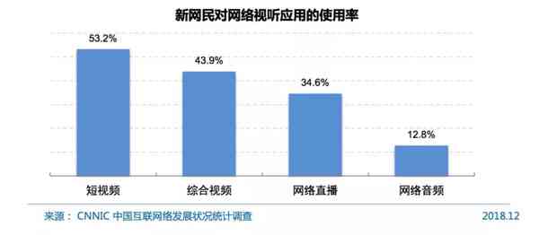 《解析市场动态：撰写精准房价报告攻略》