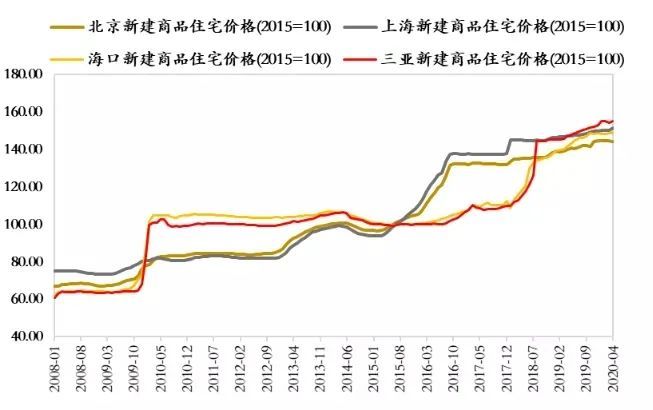 全方位房价走势与区域市场分析报告：深度解读全国及重点城市房价涨跌趋势