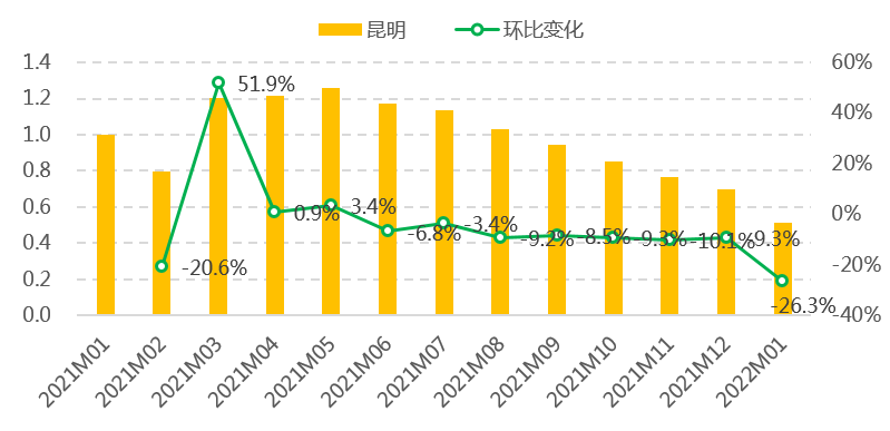 全方位房价走势与区域市场分析报告：深度解读全国及重点城市房价涨跌趋势