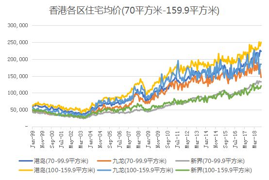 全方位房价走势与区域市场分析报告：深度解读全国及重点城市房价涨跌趋势