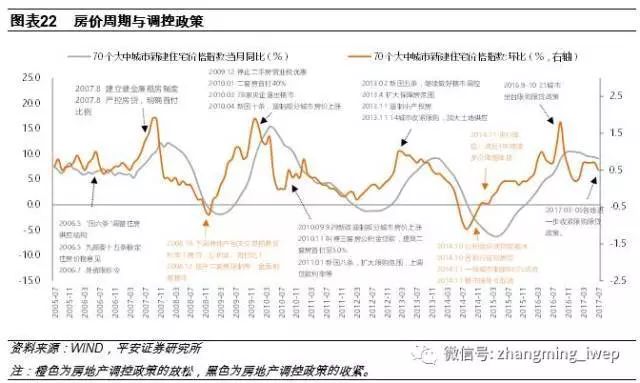 中国主要城市房价走势与影响因素深度解析研究报告