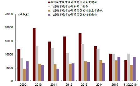 中国主要城市房价走势与影响因素深度解析研究报告