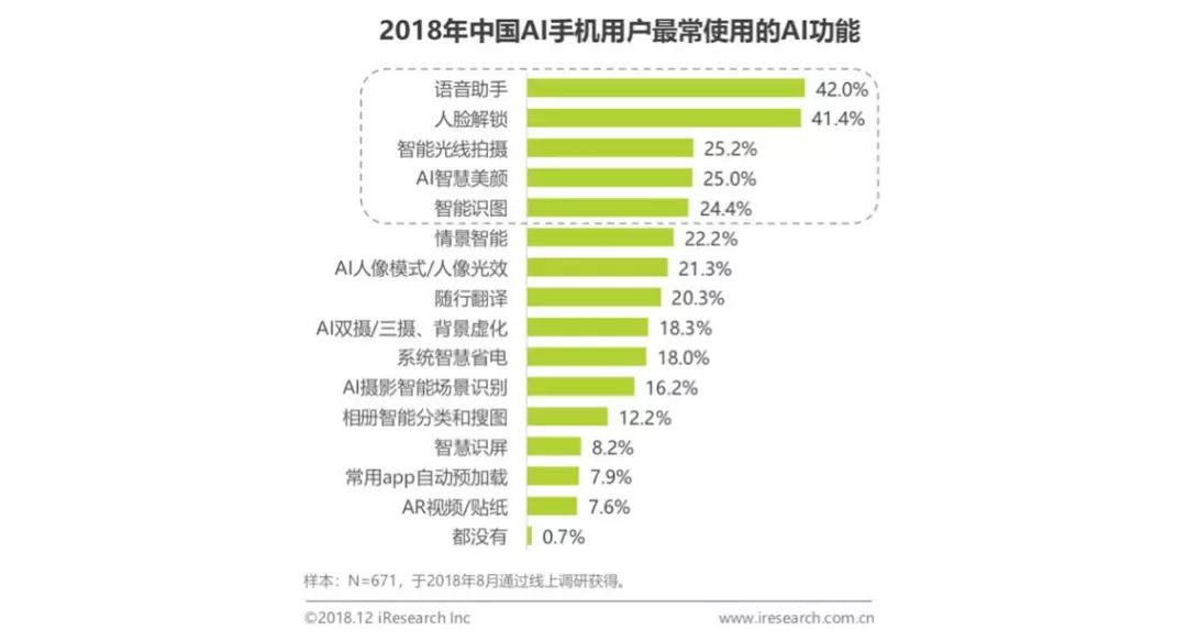 ai报告房价