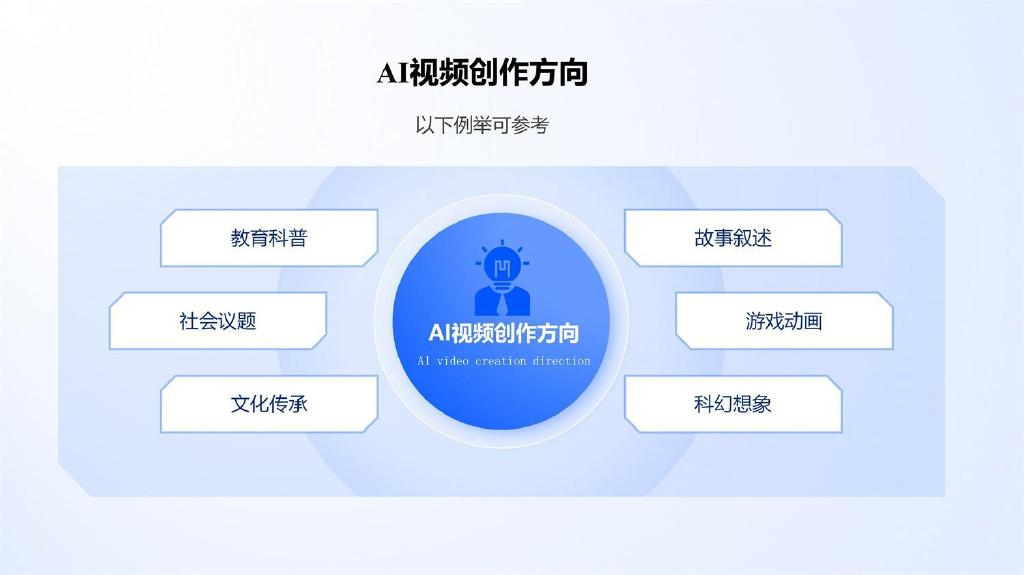 怎么用AI创作视屏：教学与制作全攻略