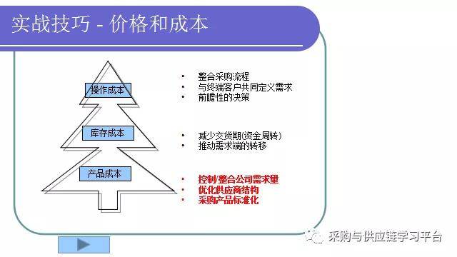 《AIDA模型实战指南：掌握高效营销策略的秘诀》