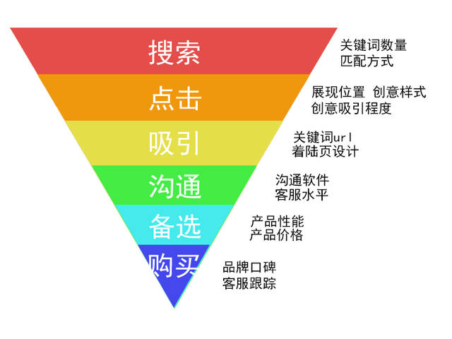 《AIDA模型实战指南：掌握高效营销策略的秘诀》