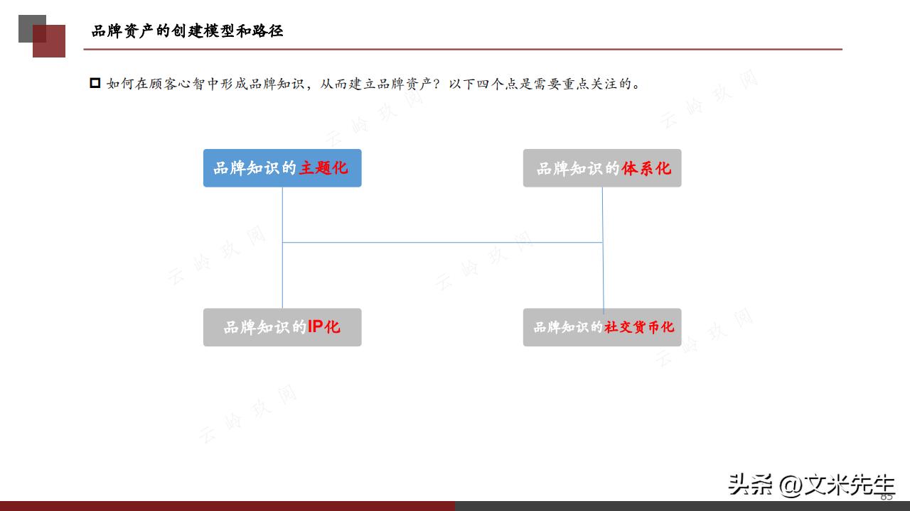 全面指南：营销领域必备书推荐，解决策略、实践与趋势全方位疑问