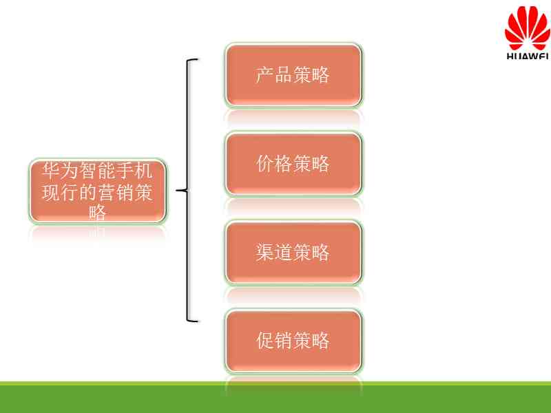 华为在一起就可以文案分析：华为手机营销策略解读