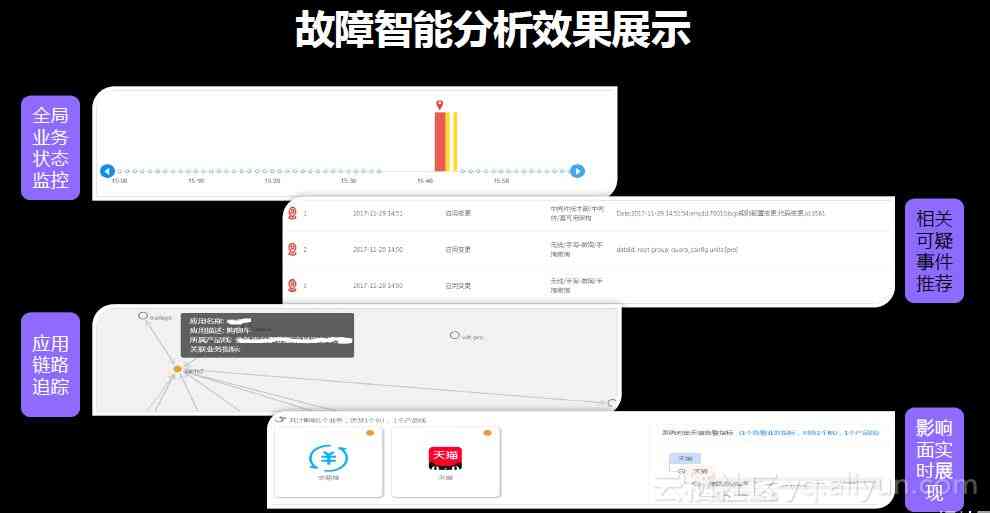 AI智能生成崩溃报告工具软件名称一览