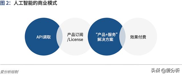 2020人工智能发展困境分析与启示：AI2020挑战与突破报告