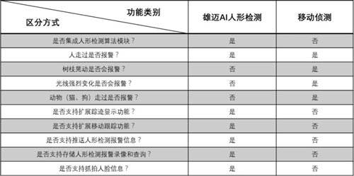 '人工智能检测报告：AI身份识别专项分析'