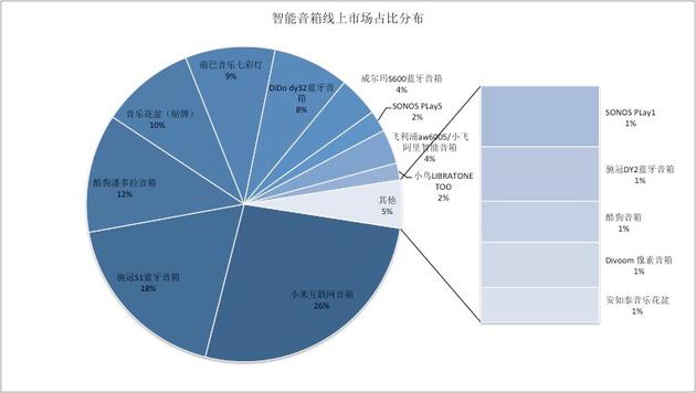 全面解析：线上AI写作工具的优势、应用场景与常见问题解答