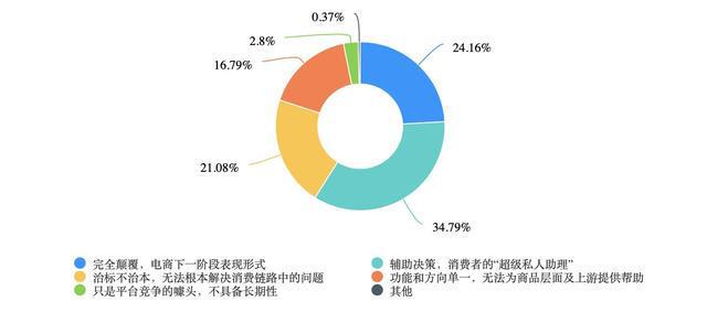 全面解析：线上AI写作工具的优势、应用场景与常见问题解答