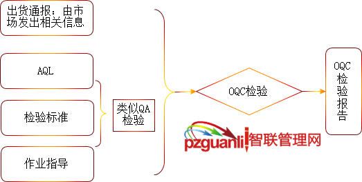 全面解读：AC出货检验报告含义、流程及重要性解析