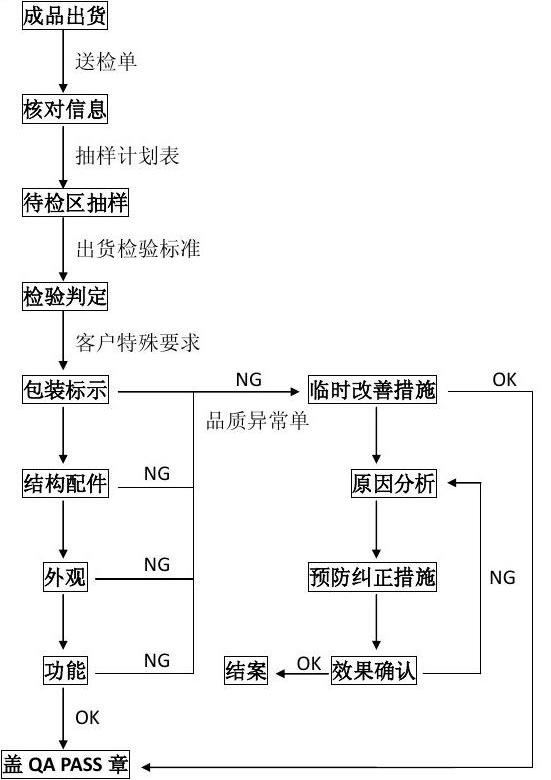 全面解读：AC出货检验报告含义、流程及重要性解析