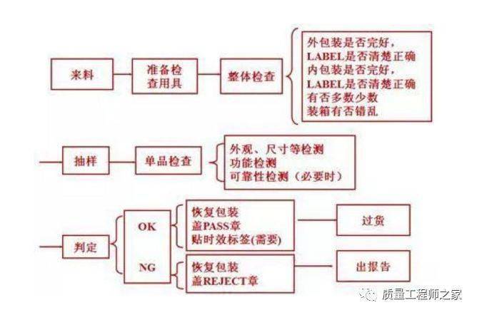 全面解读：AC出货检验报告含义、流程及重要性解析