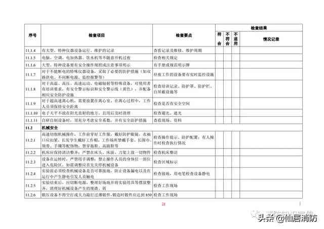 出货检验报告AQL：含义、填写方法及模板表格