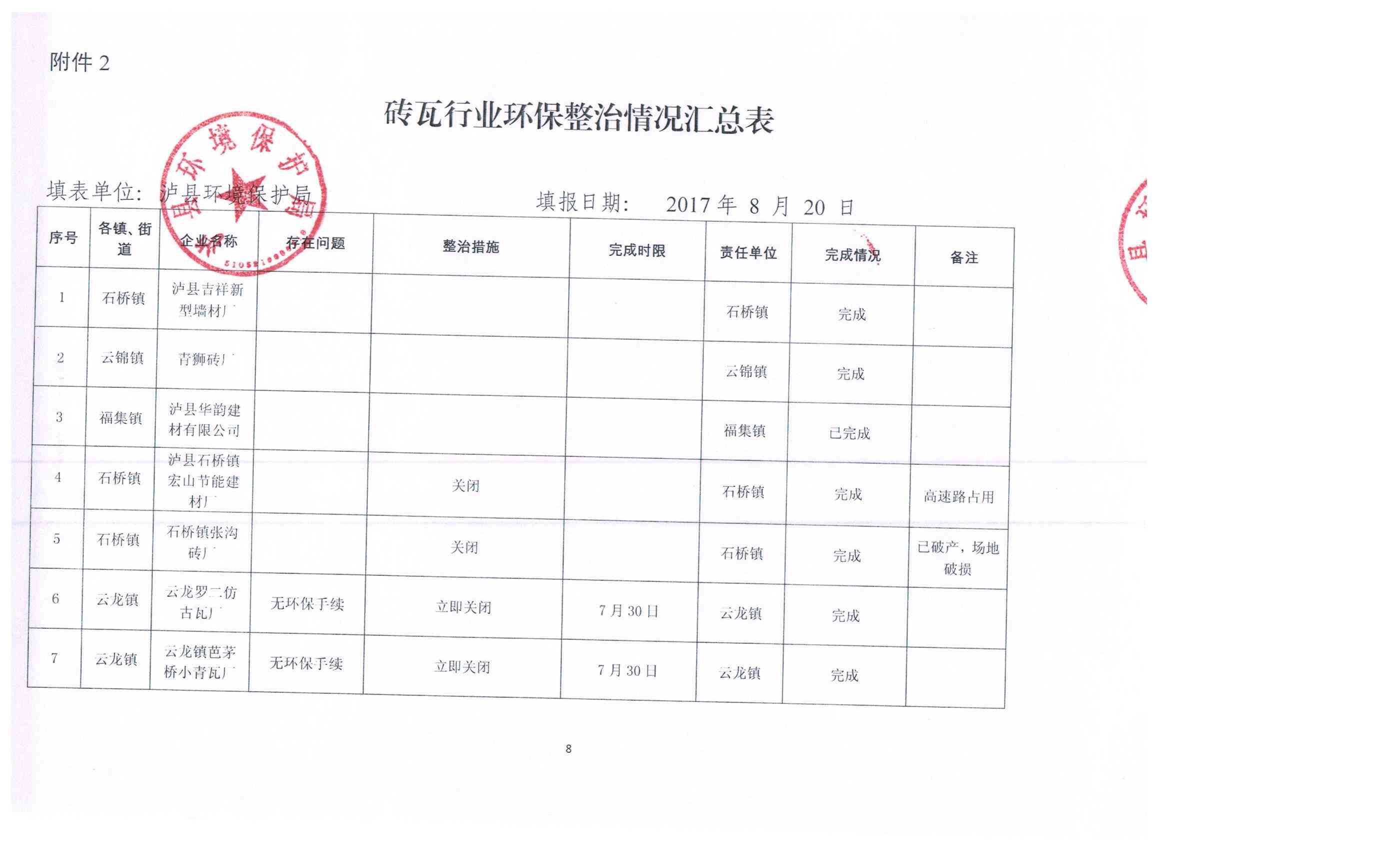 出货检验报告AQL：含义、填写方法及模板表格