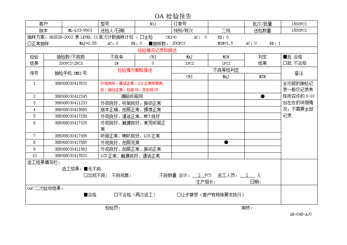 出货检验报告AQL：含义、填写方法及模板表格