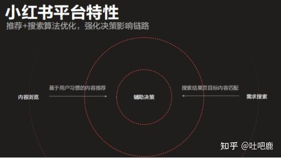 小红书文案代写价格揭秘：全面解析收费标准和影响因素