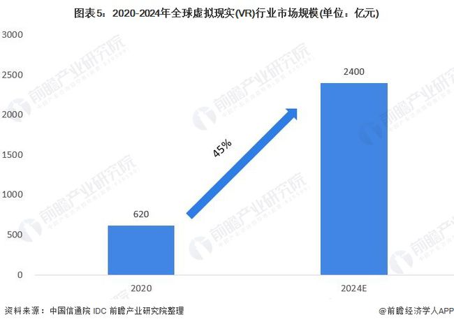 2024年写作比赛：回顾2021与2020，关注近期赛事，比赛时间揭晓