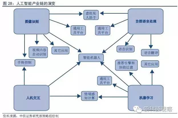 深入解析：脚本与人工智能的五大核心差异及实际应用对比