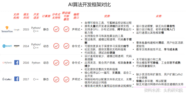 探讨脚本编程与人工智能的核心差异