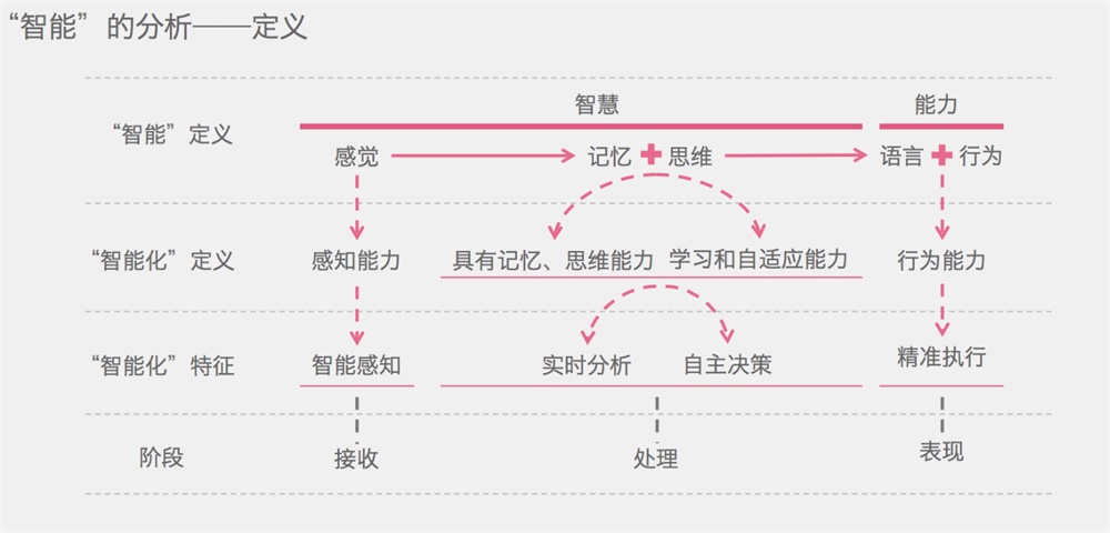 智能AI通话应答话术指南