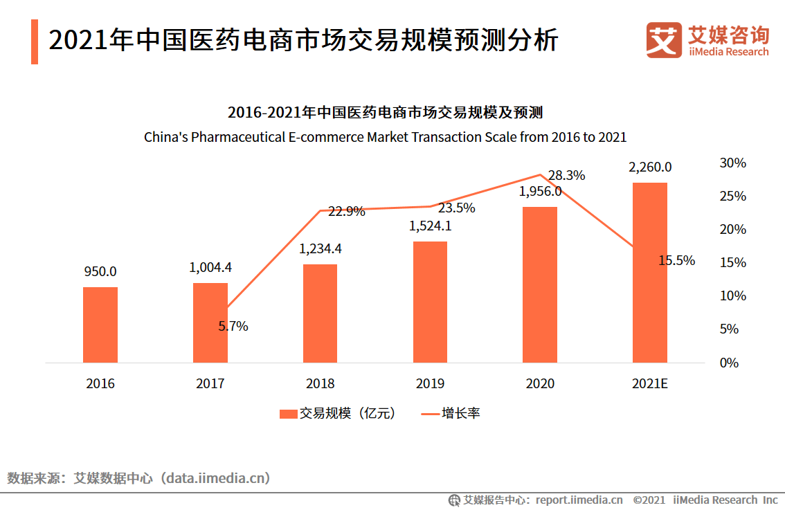 全面解析医疗AI行业：应用场景、市场前景与未来发展趋势综述