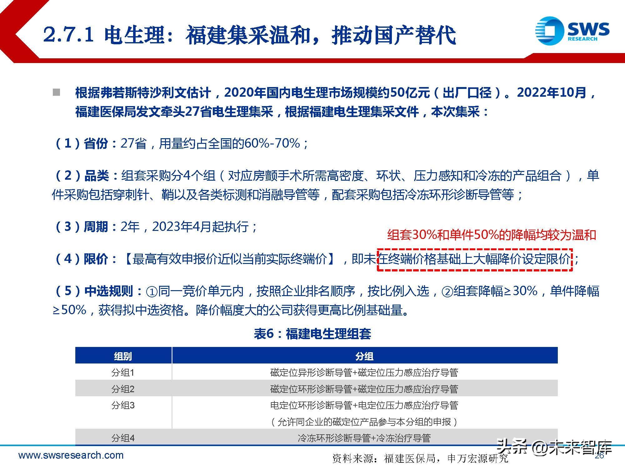 全面解读医疗行业：涵市场动态、发展趋势与未来展望