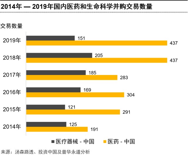 全面解读医疗行业：涵市场动态、发展趋势与未来展望