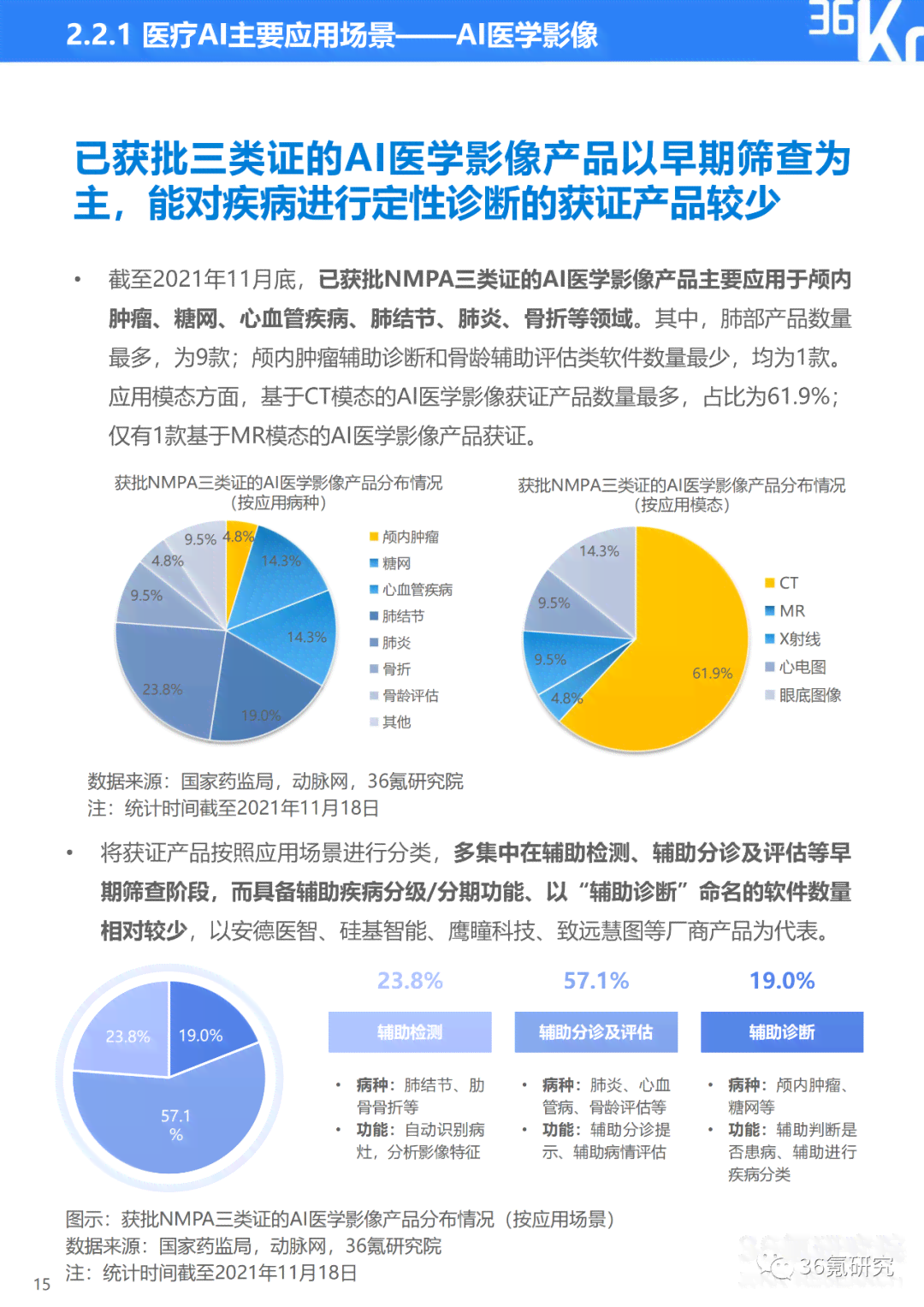 医疗ai行业介绍文案