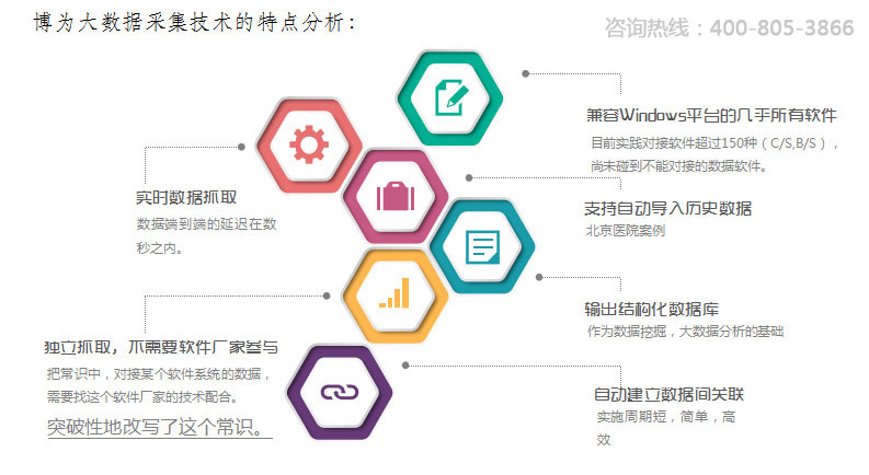 一站式业设计软件解决方案：涵论文撰写、数据分析、图表生成与项目管理