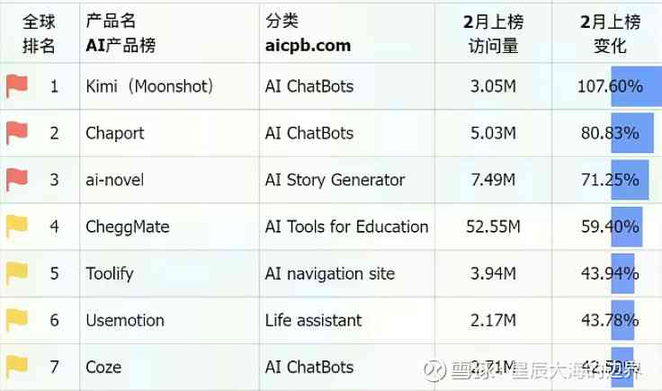 中国创新：最新国产写作AI工具大全集锦