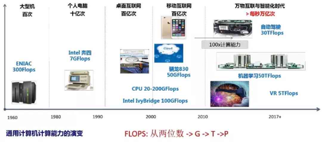 深度解析：AI算力的含义、应用场景及其对智能手机行业的影响