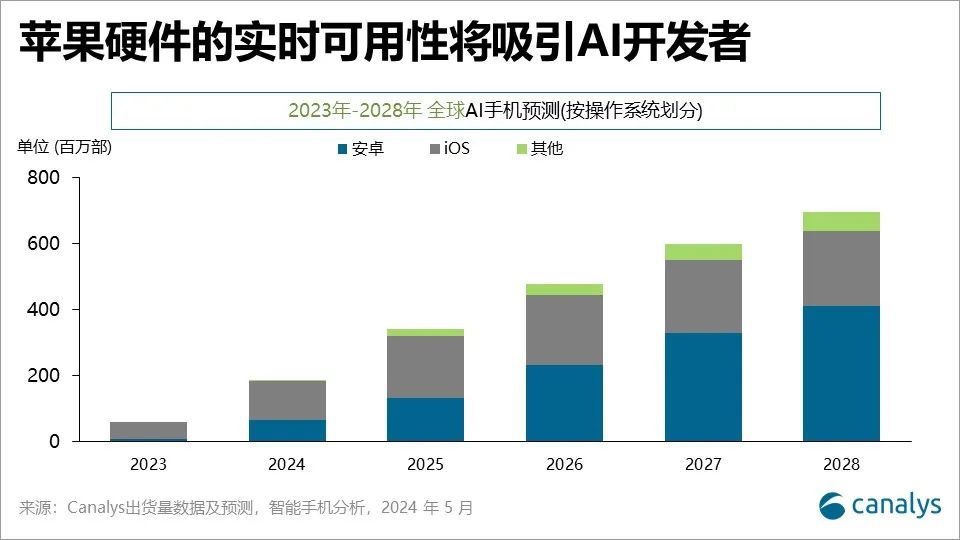 苹果ai算力意思文案