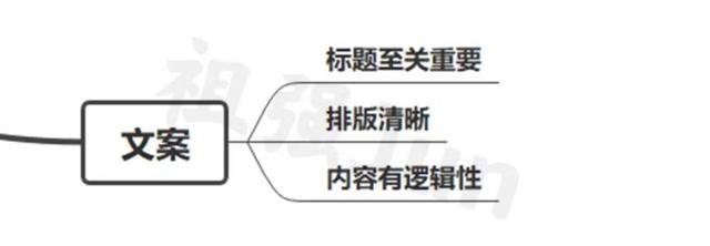 编写文案的基本要求：涵要素、步骤与核心内容概述