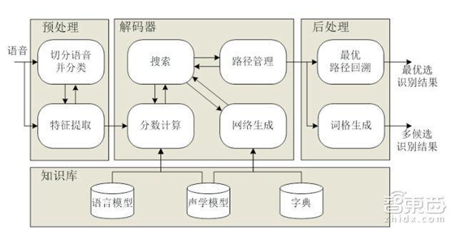 识别包含AI创作吗怎么弄：提取及判断方法探究