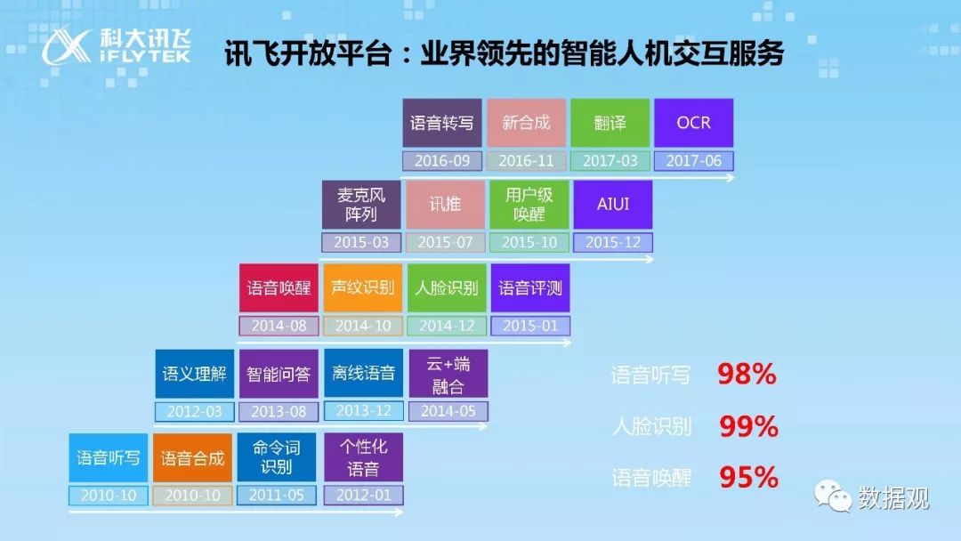 科大讯飞AI语音智能服务：全方位解决方案，覆语音识别、交互与自动化应用