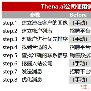 解析剪映AI：创作次数上限揭秘与使用攻略