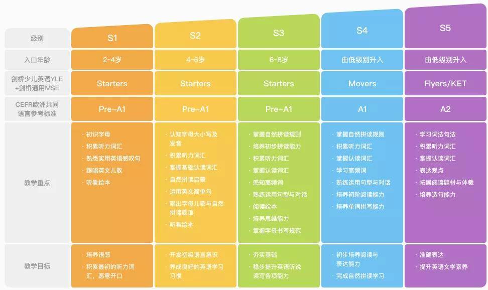 松鼠ai英语测评报告答案：考试题及试听课答案大全与查询方法