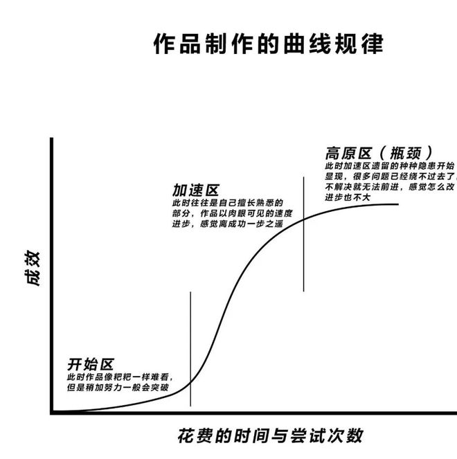 创作过程是什么：详解创作过程5个阶及常见环节