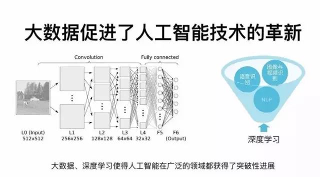 深入探讨：人工智能对话技术在多场景中的应用与未来发展解析