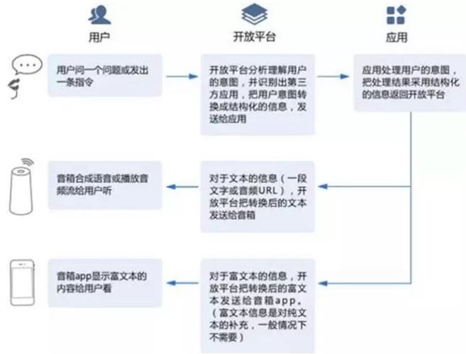 深入探讨：人工智能对话技术在多场景中的应用与未来发展解析