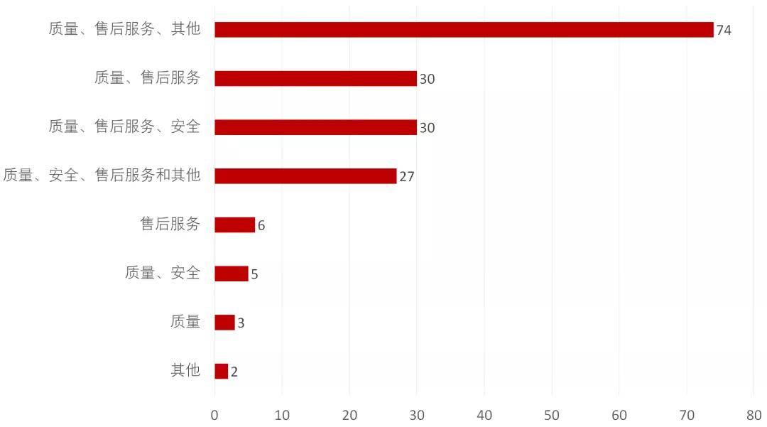 智能质量检测报告生成工具